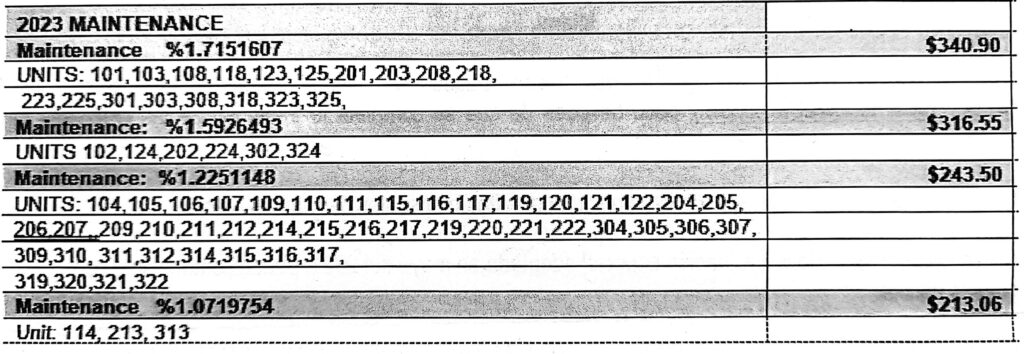 Monthly Amounts 1024x354